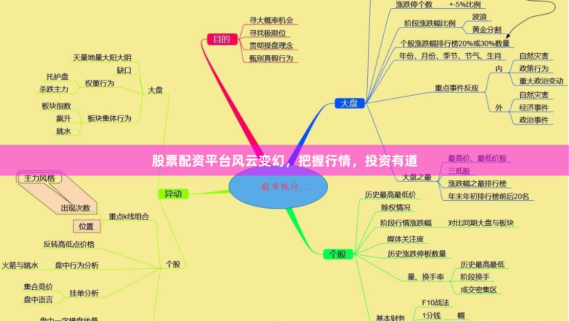 股票配资平台风云变幻，把握行情，投资有道
