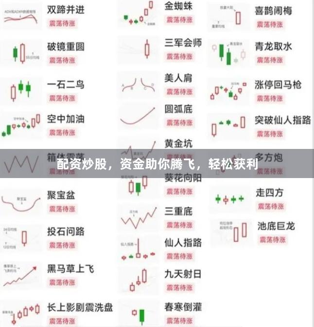 配资炒股，资金助你腾飞，轻松获利