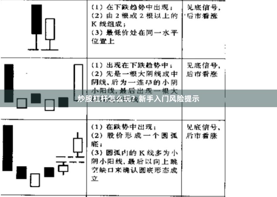 炒股杠杆怎么玩？新手入门风险提示